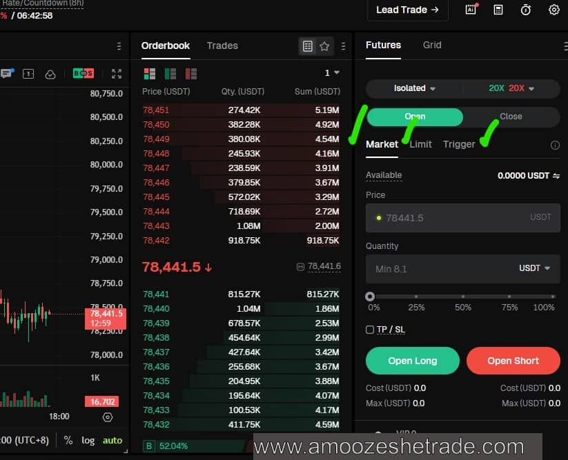 bitunix trade market